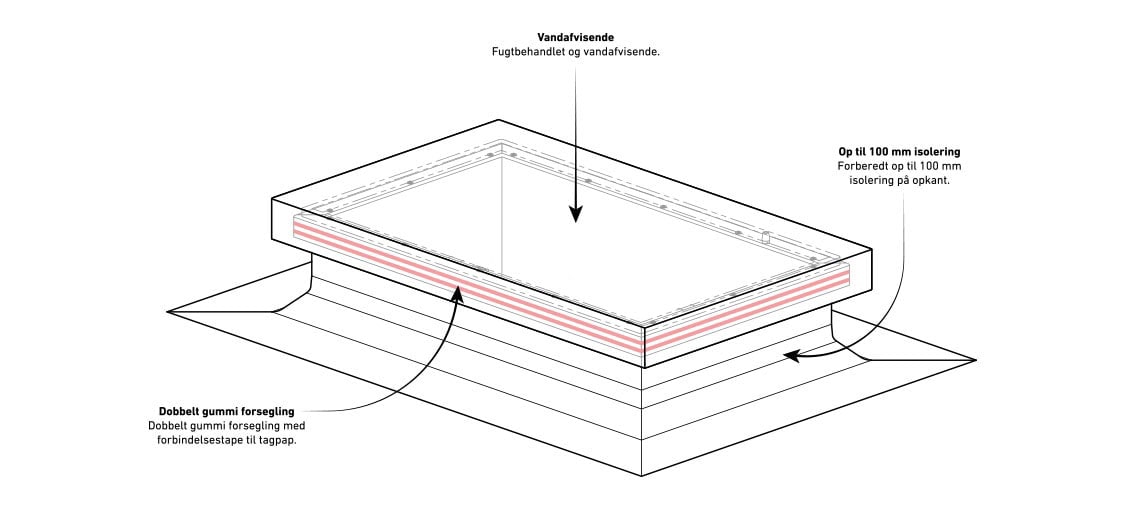 Columbus trapdoor illustration with specifications  